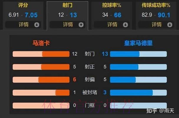 温教授西甲解析:马洛卡 VS 皇家马德里 温教授西甲解析:马洛卡 VS 皇家马德里