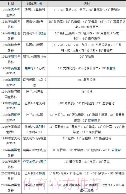 世界杯比分开户入口地址