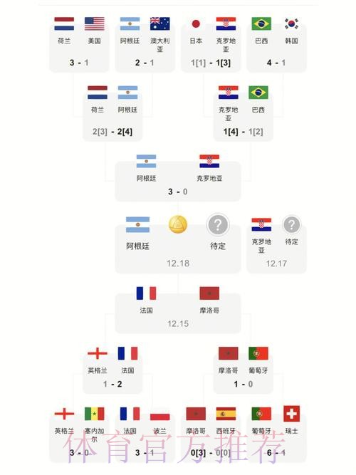 世界杯比分苹果最佳
