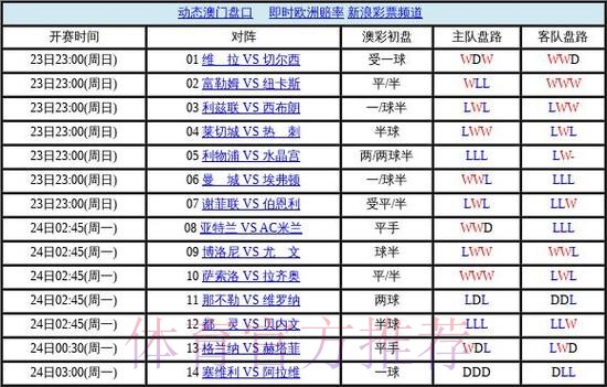 世界杯盘口免费最佳 世界杯盘口免费最佳