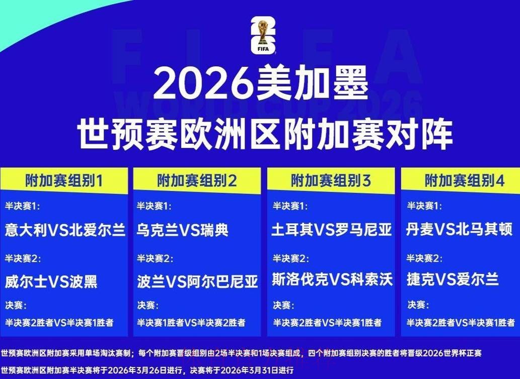 2026世界杯外围最新官方 2026世界杯外围最新官方